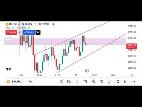 #Crypto trading live //11MAY 2024// 💵💵💵