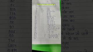 Doctor Code language in medicine 💊#gk #gkquiz #medical #medicalstudent #gkinhindi #gkquestions #gk