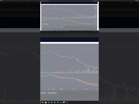 The Best Custom Pine Script Strategies & Indicators for 2025- #trading #tradingview #shorts