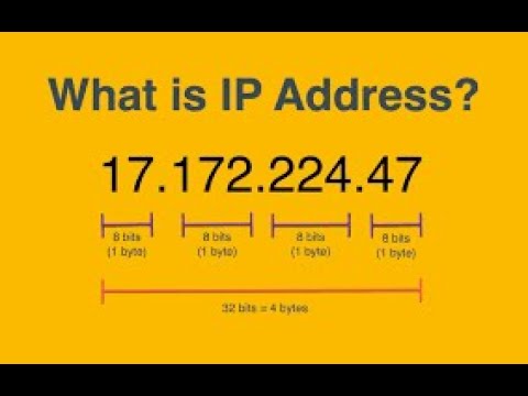 IP ADDRESS Internet Protocol
