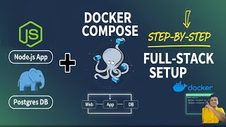 Node.js + PostgreSQL with Docker Compose | Step-by-Step Full-Stack App Setup Tutorial