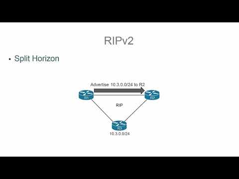 Cisco CCNA - Dynamic Routing - RIPv2 Overview