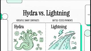 Hydra vs. Lightning Network - Which L2 Solution Will Win the Scalability Race?