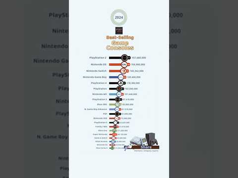 Best Selling Game Console's in the world 2024 | Digital Kracker | #selling #game #videogames #trend