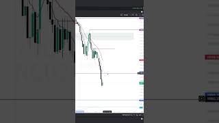 Session Recap | July 25 | $ 1.987 TopstepX (Nasdaq) #shorts  #futuresdaytrading #trading #ict