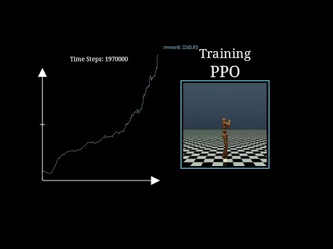 Reinforcement Learning behind Humanoid Robot Explained