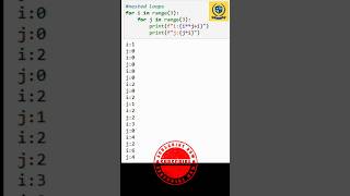 🌟 “Nested Loops Explained in 30 Seconds!” #python #coding #2025 #engineering  #cs #job #interview