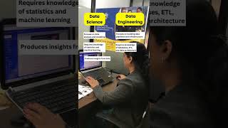 Data Science Vs Data Engineering In Data Science| Key Differences & Career Path | Learn Data Science