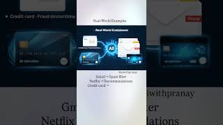 Introduction to Machine Learning Explained | AI in 60 Days (Day 8) #aiwithpranay#aiin60days#ai#ml
