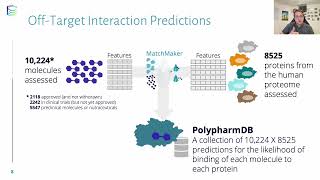 Discovery of Broad Spectrum Coronavirus Drug... - Stephen MacKinnon - sscovid - Abstract - ISMB 2022