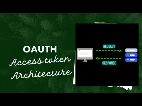 [हिंदी]Part 15 oAuth Access token detailed architecture #webservices #RESTAPI #graphapi