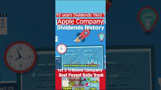 Apple Stocks Dividend 2024 | Apple Dividend History|Pileinvesting #dividends #trading #dividendyield