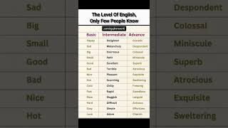 This Level of English Only a Few People Know