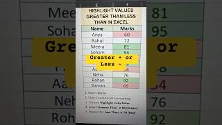 👉 Highlight Greater Than or Less Than in Excel | Smart Formatting Trick ➕➖