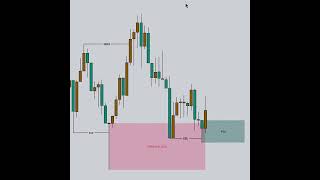 #tradinglifestyle #stocktrading #cryptotrading #crypto #forex #tradingmotivation #coinwise