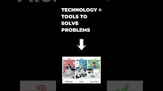 What is Technology? (Explained Simply)