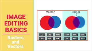 Image Editing Basics - Rasters and Vectors