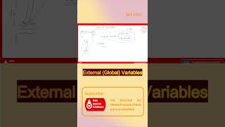 C Program to search for Maximum I #computerengineering #cprogramminginhindi