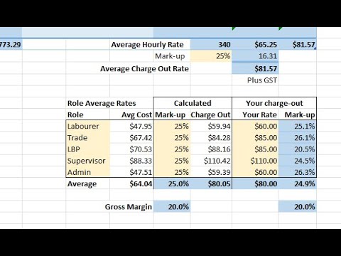 Using the YourQS Labour Rate Calculator