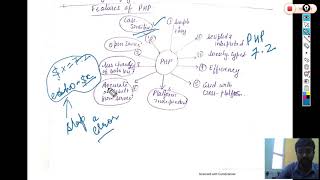 INTRODUCTiOn tO phP |php features and advantages| PHP Structure part 3