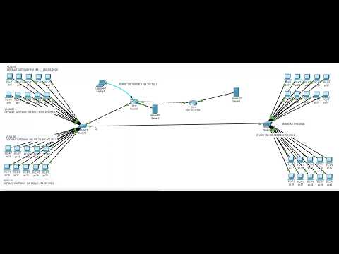 Packet Tracer Practice Configuring PART 2