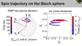 Real-time Time-Dependent DFT Calculations: Part 2 Lectured by Dr. Noejung Park