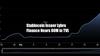 Stablecoin Issuer Lybra Finance Nears $100M in TVL