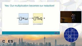 Homomorphic Encryption (Acceleration) (CHES 2025)