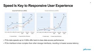 Micron Drives Centralized Storage Solutions for Automotive