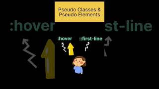 CSS3 ¦ Pseudo Classes & Pseudo Elements | #shorts #viral #css #html