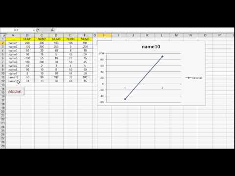 Add ChartLine