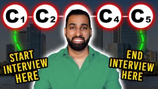 The 5Cs - Credit Risk Analyst Interview Questions and Answers