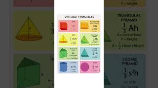 Volume Formulas | ##mathreels #mathshorts #shorts #reels #mathsformula