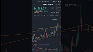 btc may dump from here #risingwedge #btcdump #btccrypto #btccoin #btctrading