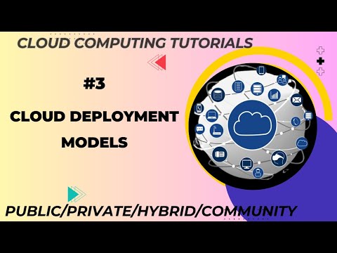 Cloud Deployment Models : Public, Private, Hybrid and Community Cloud