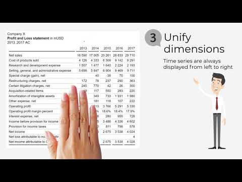 IBCS before-after example