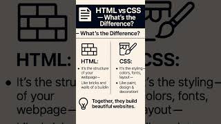 HTML or CSS? Know the difference between structure and style in just 60 seconds!
