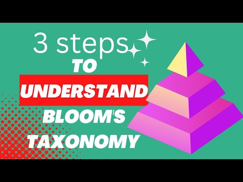 bloom's taxonomy|bloom's taxonomy in hindi|cognitive domain|re-learn
