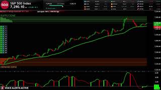🔴 SP500 LIVE TRADING EDUCATIONAL CHART WITH SIGNALS AND ZONES 24/7 ( spx s&p500 us500 forex index )
