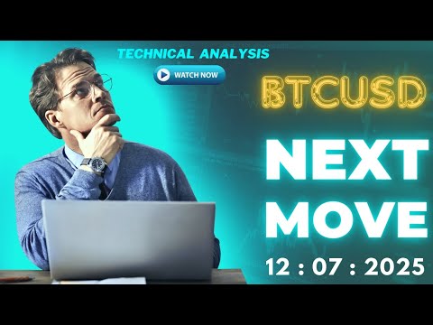 BTC USD 4H Analysis Next Move 90% Sell Short #yt #trading #cryptocurrency #youtube #tradingsignals