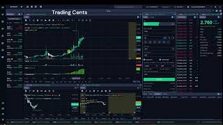 Avoiding FOMO cont. Late day market check and trading tips