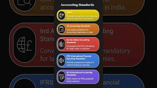 Accounting Standards #accountingbasics #commerceshorts #accountingstandards #learnaccounting #indas