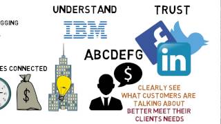 Episode 4: What Is? Social