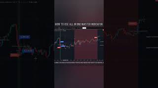 How to Use All in One master indicator #cryptotrading #trading #technicalindicators #tradingsignals