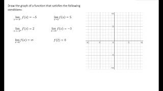 Draw a FUNCTION given some LIMITS