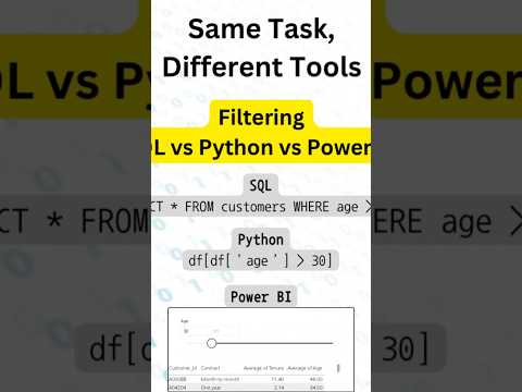 Same Task, Different Tools: SQL vs Python vs Power BI #dataanalytics #python #sql #powerbi