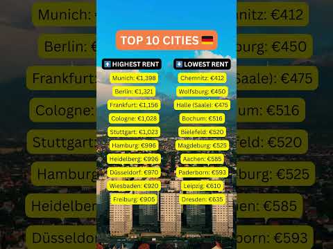 💶 Cheapest & Most Expensive Cities in Germany for Indians | Cost of Living #INDIANSABROADOFFICIAL