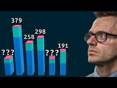 Find the smallest without comparing(Radix sort!)