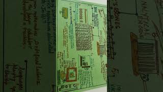 History of Computer #history #computer #timeline #abacus #analytics #engine #grade6 #school