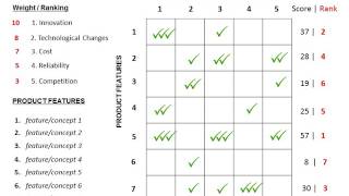 TMGT8103 TechRoadMap Sec3 TEST